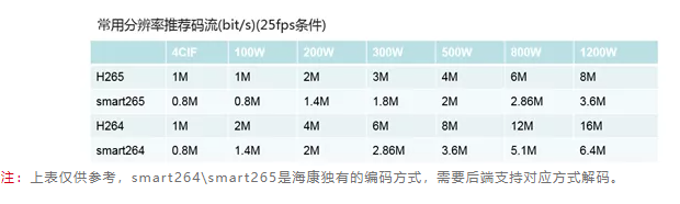 分辨率與碼率的關(guān)系
