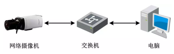 有線方式