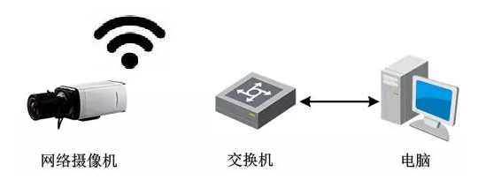 無線方式
