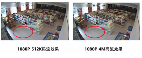 碼流對比