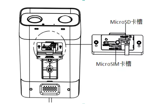 安裝MicroSD/SIM卡