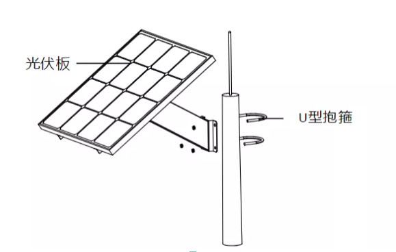 太陽能板安裝