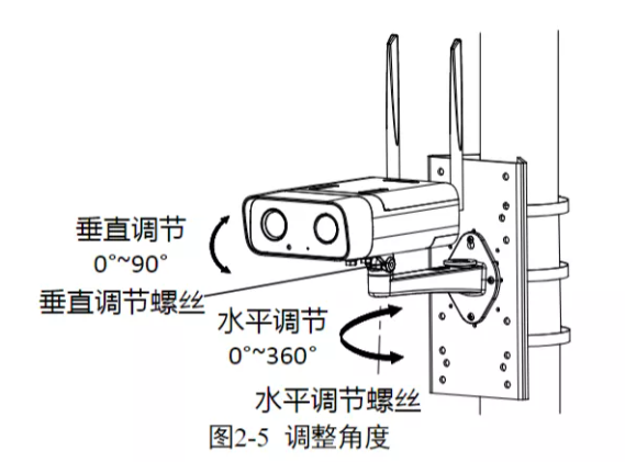 調(diào)整攝像機(jī)視角