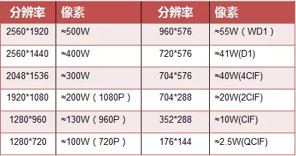 常見(jiàn)分辨率